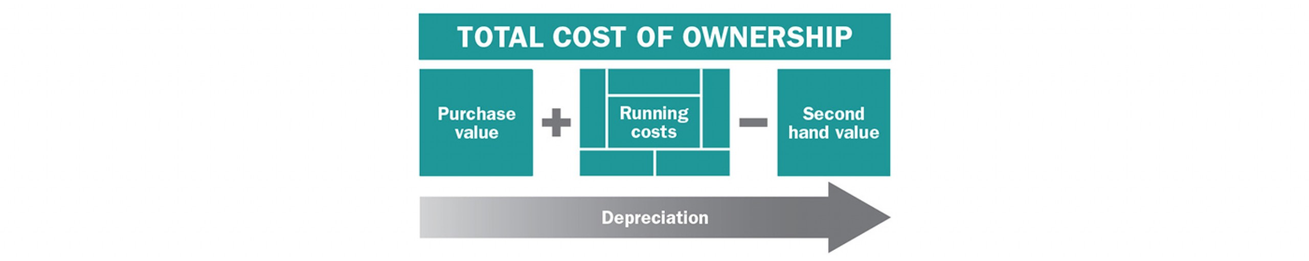 How to reduce total cost of lift truck ownership