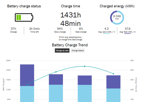 Battery charge_image